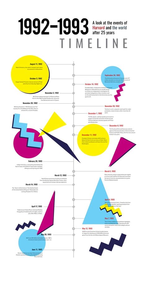 1993|Timeline: 1993